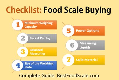 Checklist for buying Food Scale