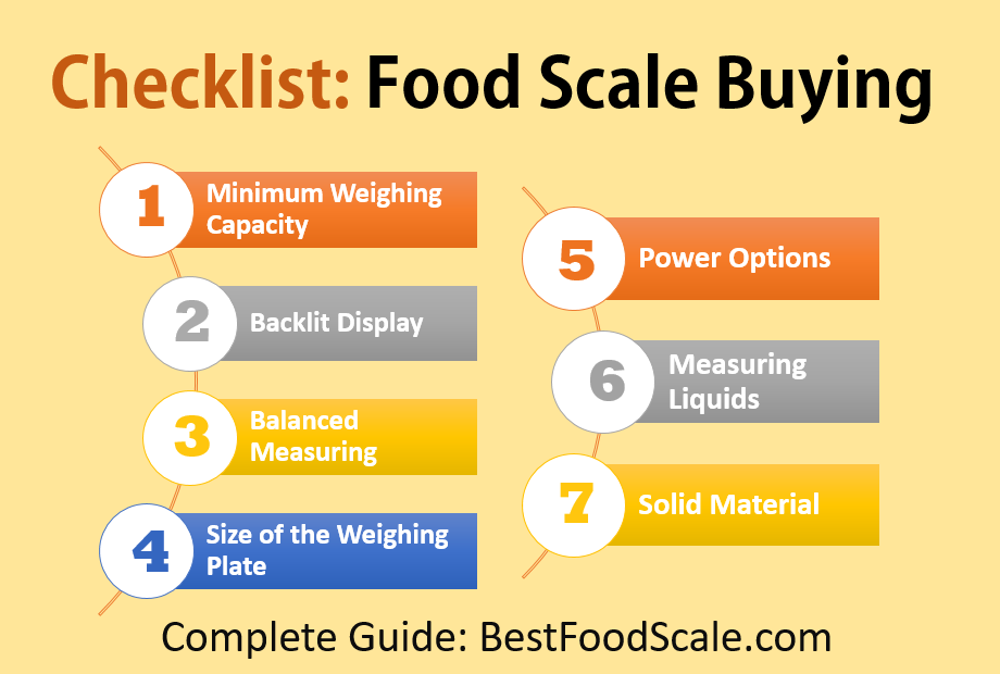 Checklist for buying Food Scale